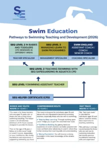 SE-Pathways-to-Swimming-Teaching-and-Development_2026_A4-scaled